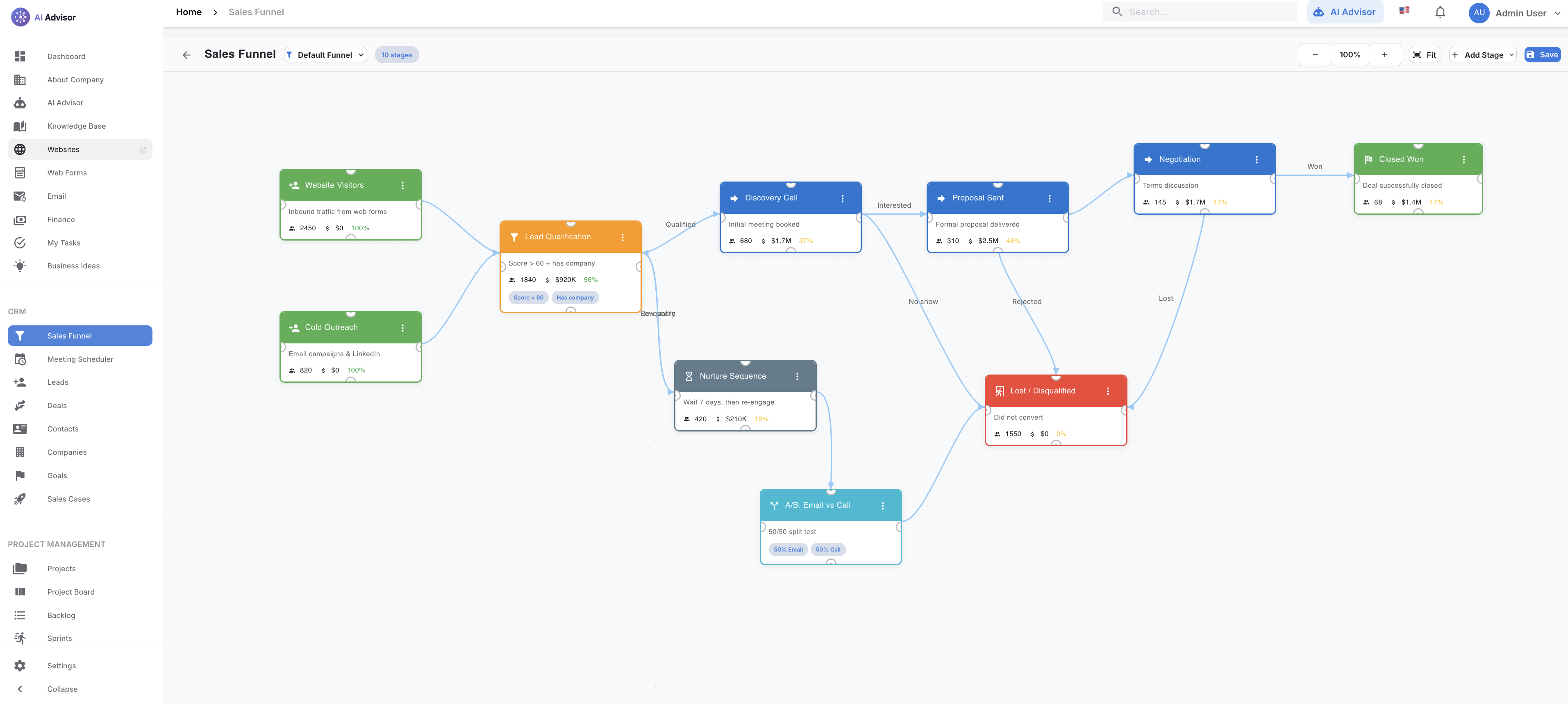 AKM Advisor — AI-Powered CRM & ERP Platform